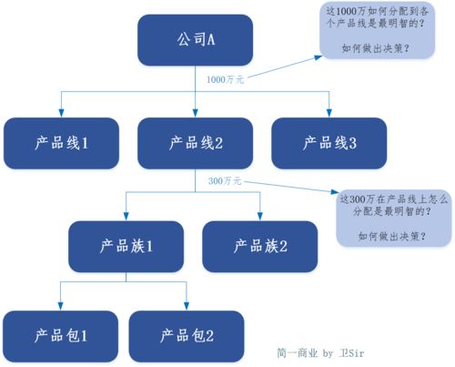 如何理解 ipd 體系中的市場管理 mm 流程 這篇文章就夠了