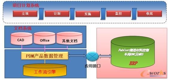 PLM時代中的PDM系統-南京東岱軟件技術-信息化博客