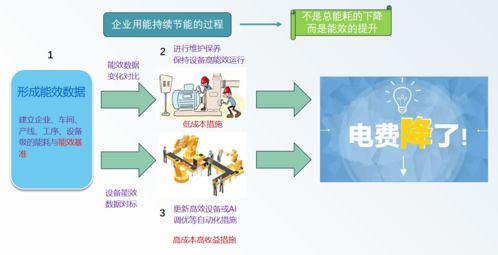 上海市虛擬電廠高質量發展工作方案引領能源管理新藍圖