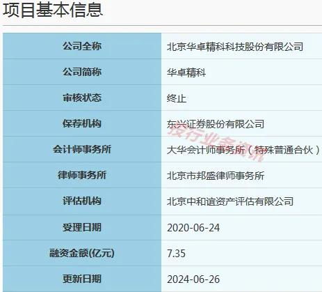 歷時4年,2次上會,也沒能收獲一個ipo